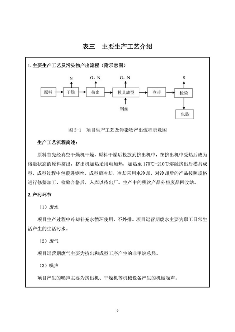 項目報告-11